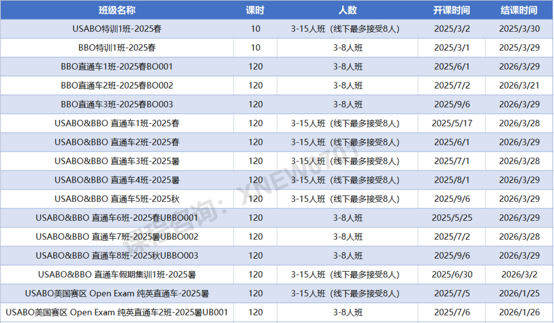 2025年USABO竞赛考试时间是什么时候？USABO考试中国赛区和美国赛区有什么区别？