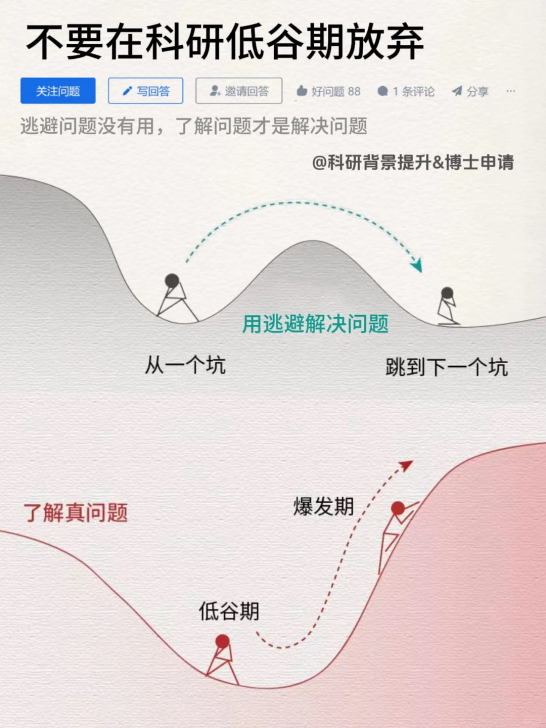 博士生应该接受怎样完整、全面的科研训练？(1)