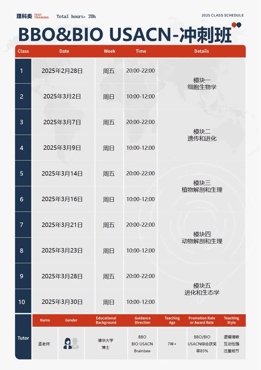 25年BBO竞赛考情预测！国际生参加BBO有哪些优势？新手必看的BBO竞赛信息都在这里！