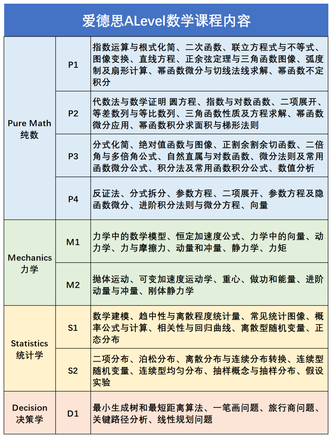 爱德思2025夏季大考有变！中国大陆ALevel数学将启用区域卷！