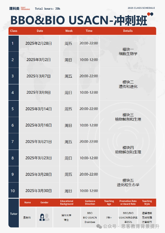 USABO/BBO生物竞赛难点梳理解析，附USABO/BBO冲刺培训