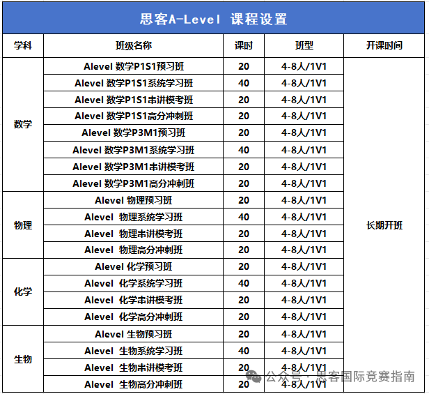 2025夏季爱德思数学即将采用中国区试卷！附备考攻略！