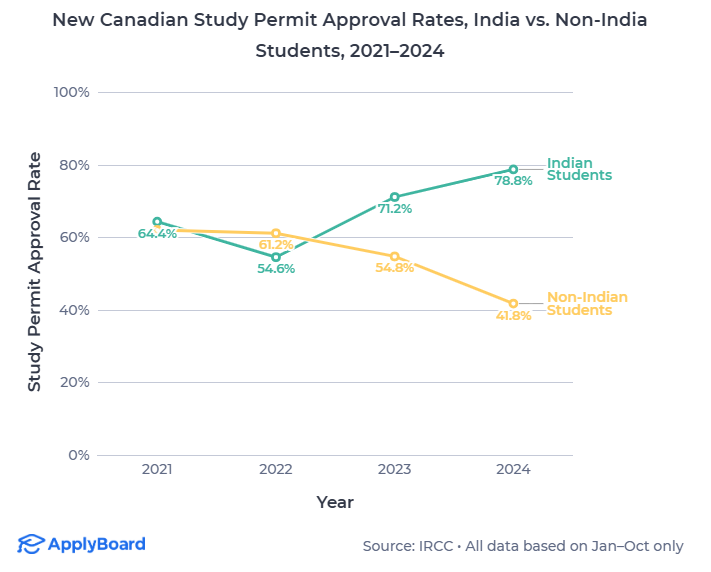【ApplyBoard独家数据解读】加拿大2024加拿大国际学生名额限制的影响