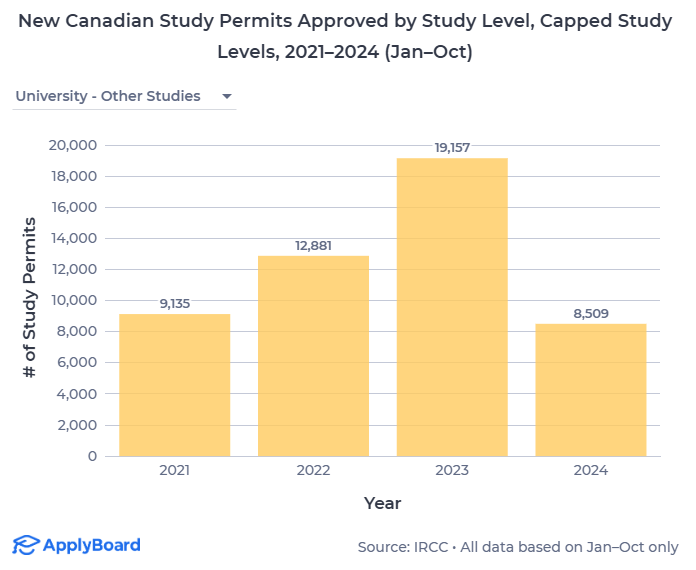 【ApplyBoard独家数据解读】加拿大2024加拿大国际学生名额限制的影响
