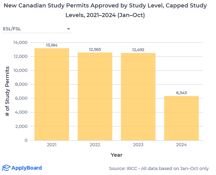 【ApplyBoard独家数据解读】加拿大2024加拿大国际学生名额限制的影响