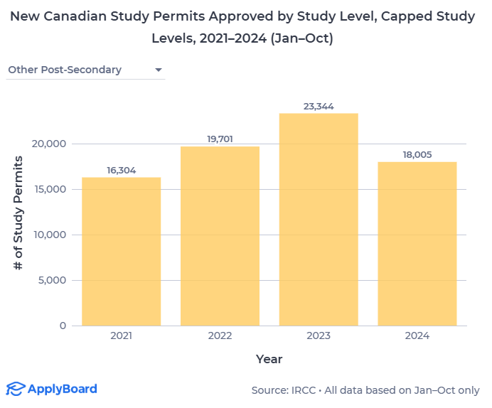 【ApplyBoard独家数据解读】加拿大2024加拿大国际学生名额限制的影响