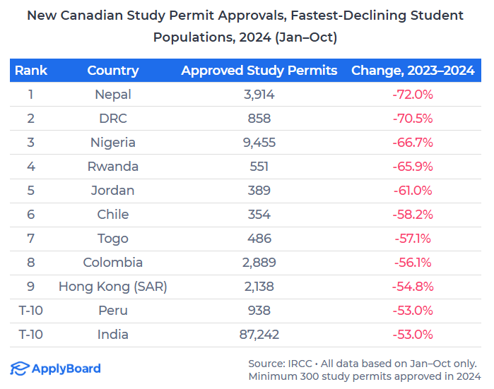 【ApplyBoard独家数据解读】加拿大2024加拿大国际学生名额限制的影响