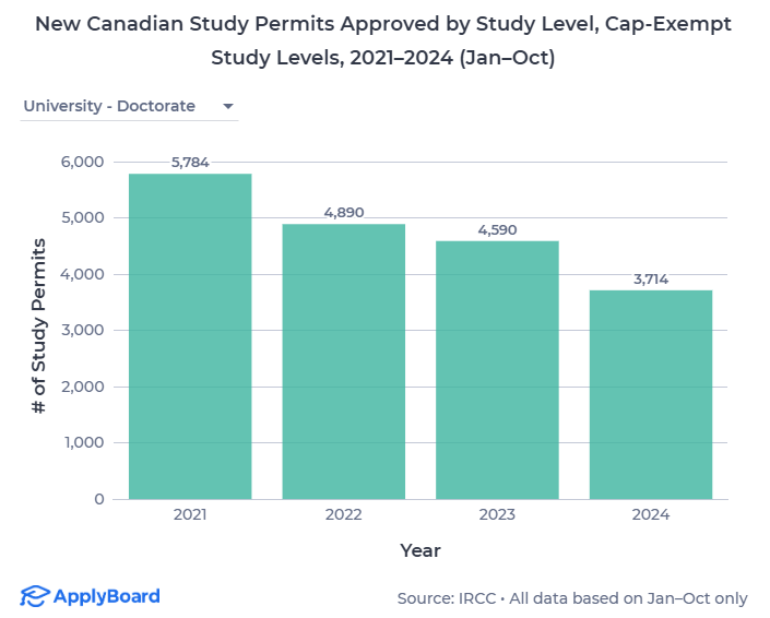 【ApplyBoard独家数据解读】加拿大2024加拿大国际学生名额限制的影响