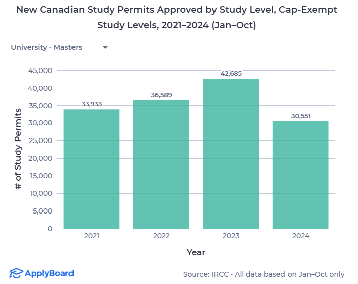 【ApplyBoard独家数据解读】加拿大2024加拿大国际学生名额限制的影响
