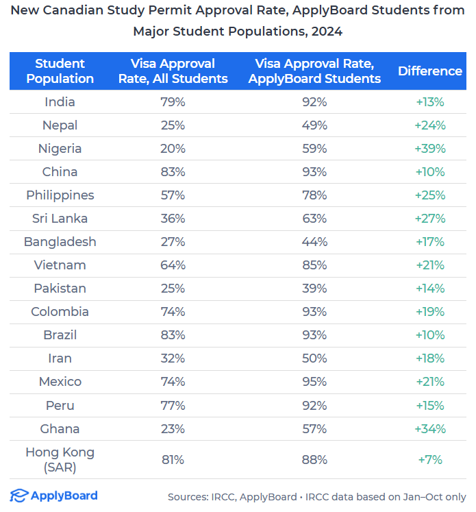 【ApplyBoard独家数据解读】加拿大2024加拿大国际学生名额限制的影响