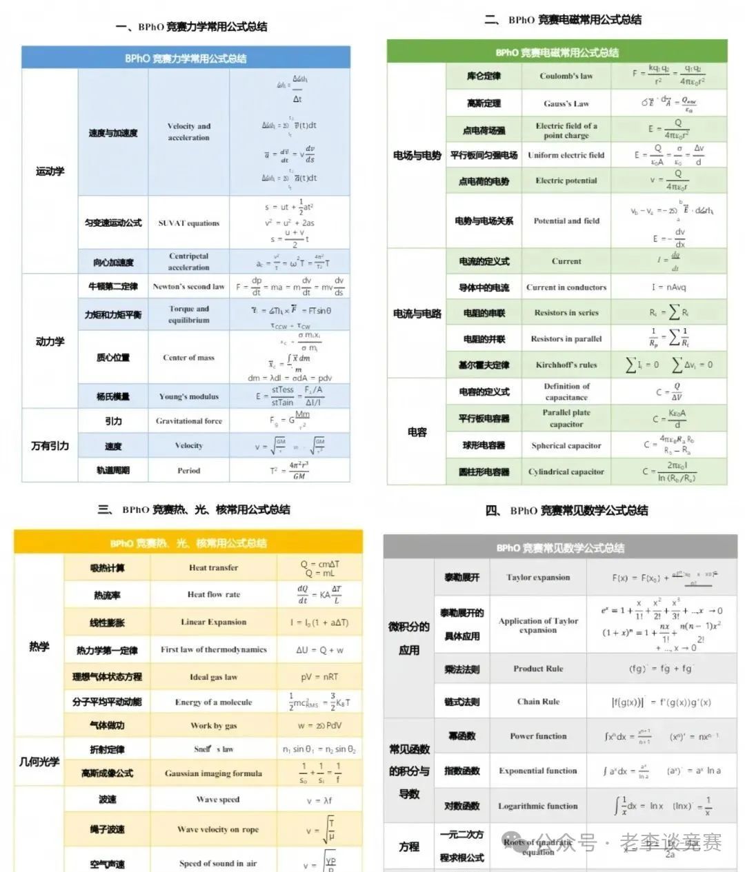 物理竞赛的顶流，BPhO物理竞赛考点有哪些？