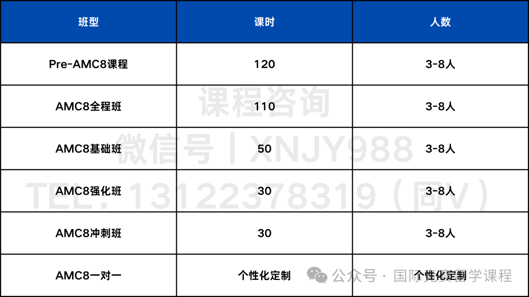 AMC8适合几年级学生备考？一文读懂