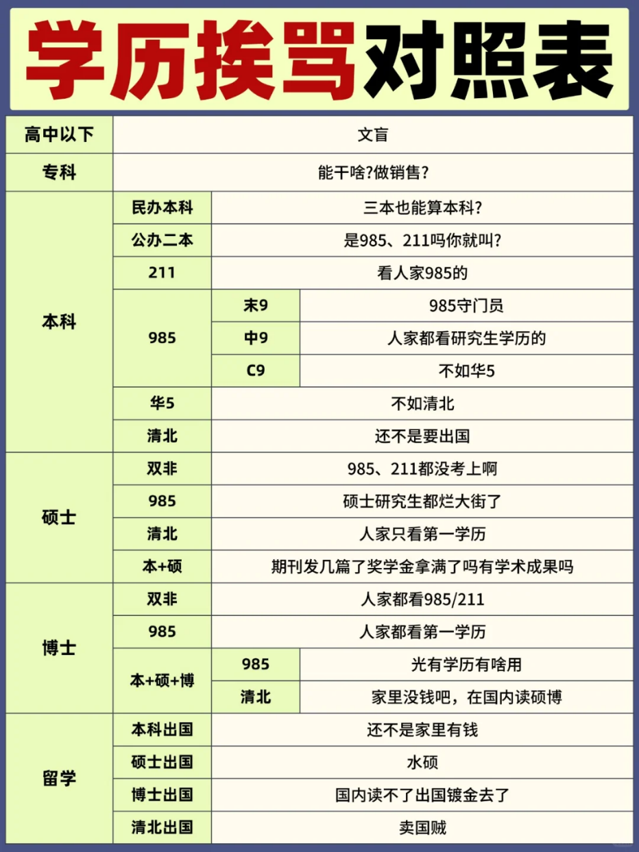 博士明明比本科难毕业，为什么很多人仍认为“金本银硕铜博”？