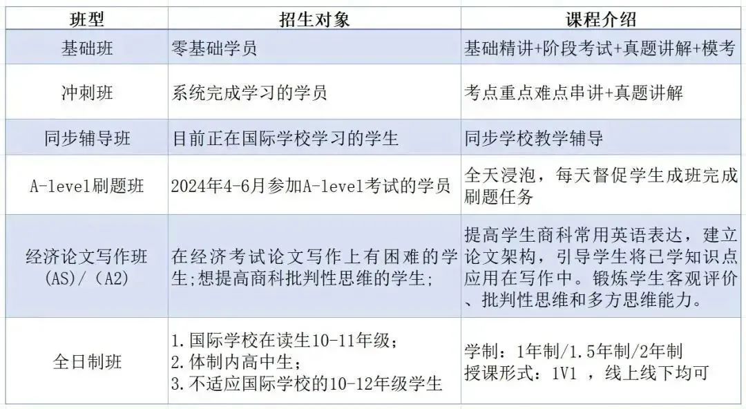 【五月大考】2025年Alevel/IGCSE课程三大考试局考试时间安排详解！