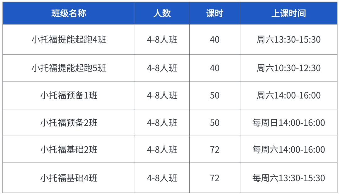 考上海三公需要什么条件？机构上海三公培训课程 | AMC8+小托福+科创全覆盖