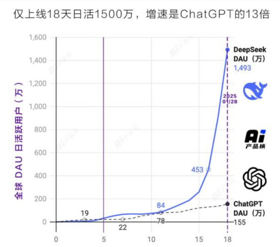 DeepSeek百万年薪抢AI人才！这些竞赛和专业成黄金跳板！