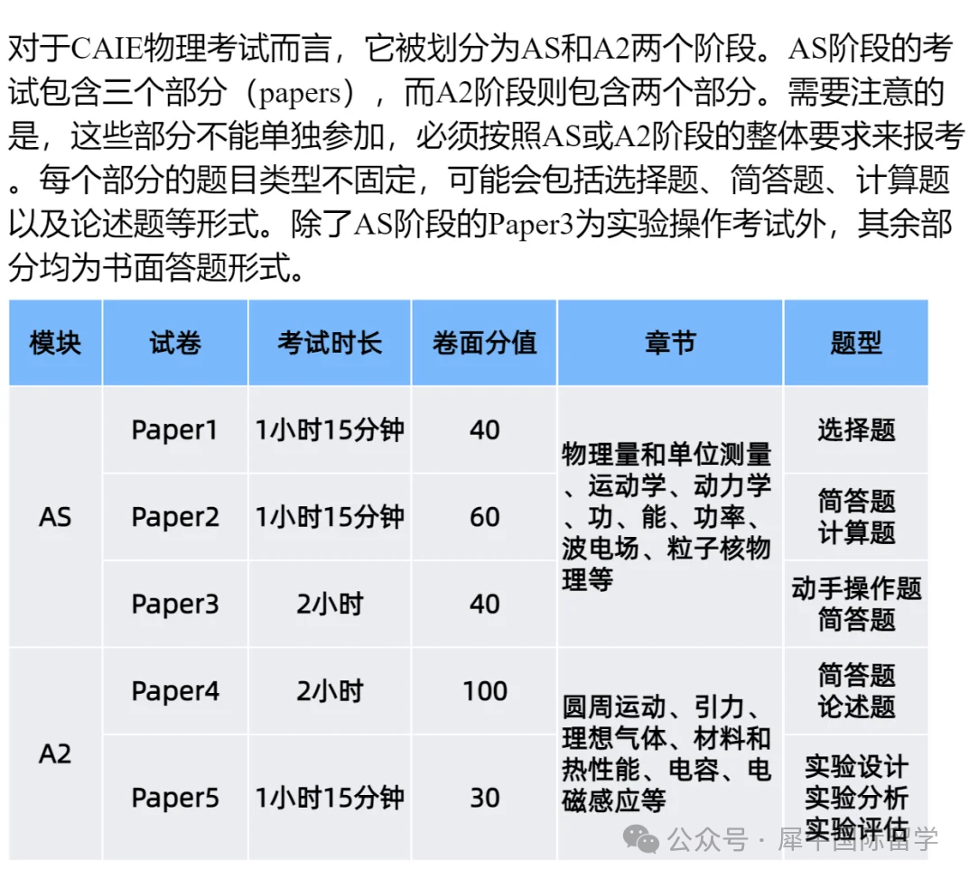 A-Level物理考什么知识？附A-Level物理培训班