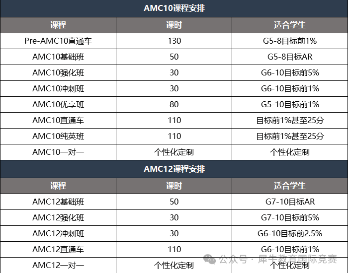 AMC10和AMC12区别、含金量一文搞懂！9-12学生选AMC10还是AMC12？