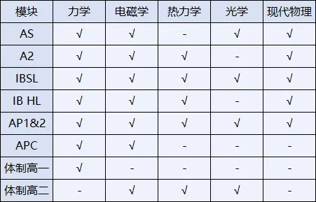 物理碗进入最后一个月冲刺期！超强备赛攻略来了！