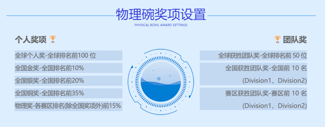 物理碗竞赛分数线预测，物理碗竞赛真题+答案PDF大放送！