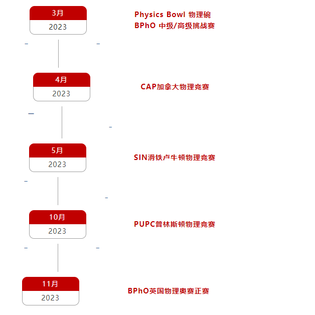 物理碗竞赛分数线预测，物理碗竞赛真题+答案PDF大放送！