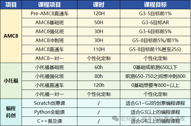 如何顺利拿到上海三公面单？三公历年真题领取