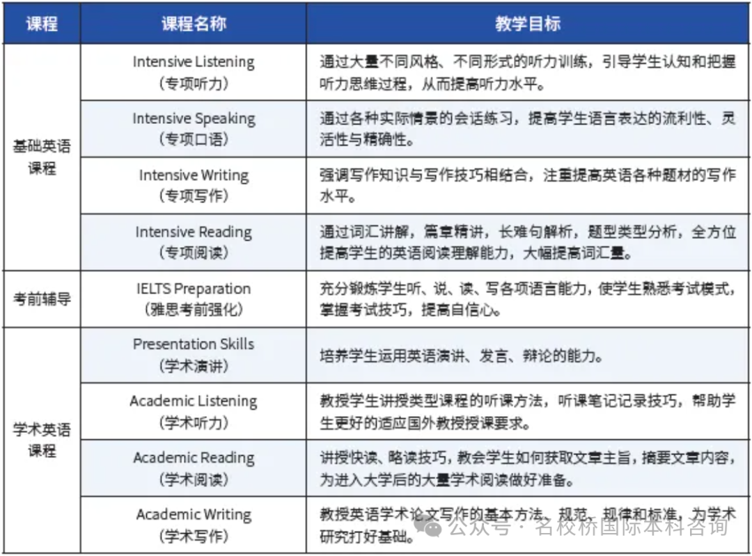 北京外国语大学留学1.5+2国际本科项目春季招生开始啦！可对接英国、澳大利亚、新西兰等国家！