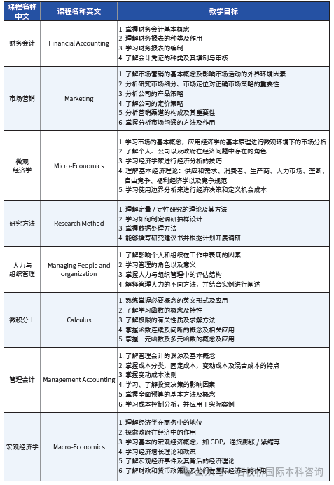 北京外国语大学留学1.5+2国际本科项目春季招生开始啦！可对接英国、澳大利亚、新西兰等国家！