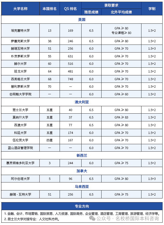 北京外国语大学留学1.5+2国际本科项目春季招生开始啦！可对接英国、澳大利亚、新西兰等国家！