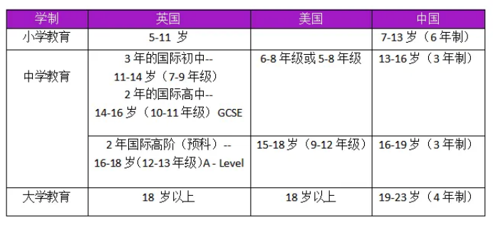 美高VS英高VS国际高中，哪个才是最优选？