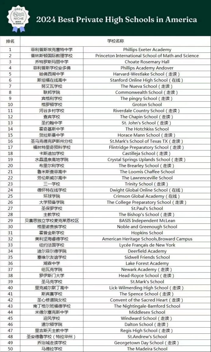 美高VS英高VS国际高中，哪个才是最优选？