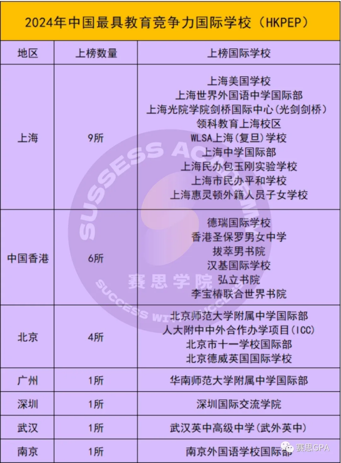 美高VS英高VS国际高中，哪个才是最优选？