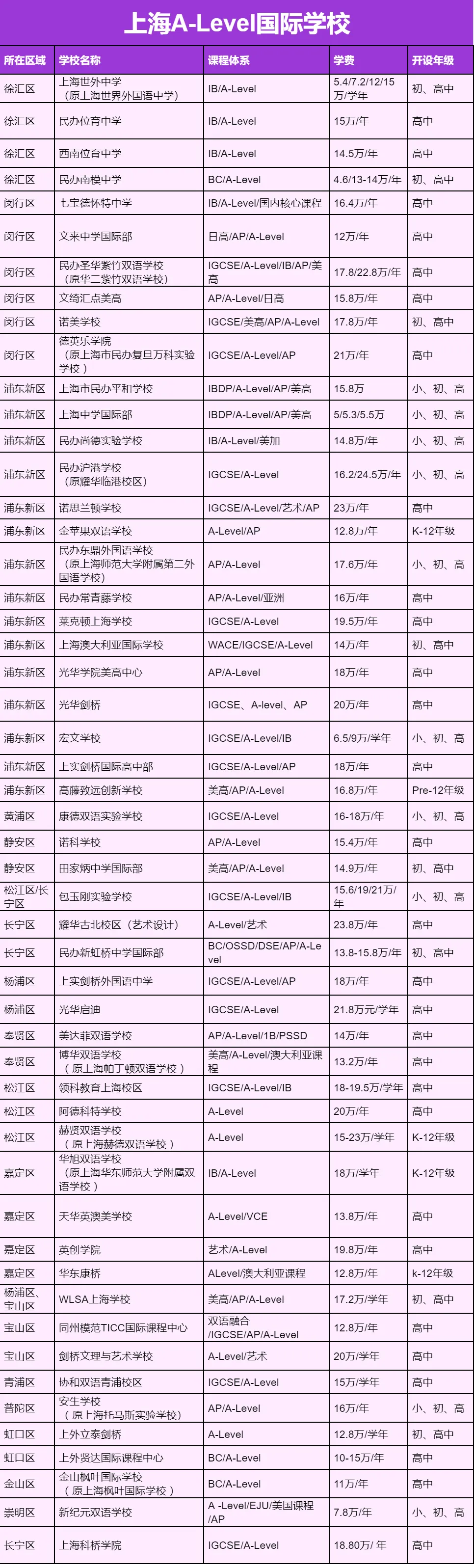 美高VS英高VS国际高中，哪个才是最优选？