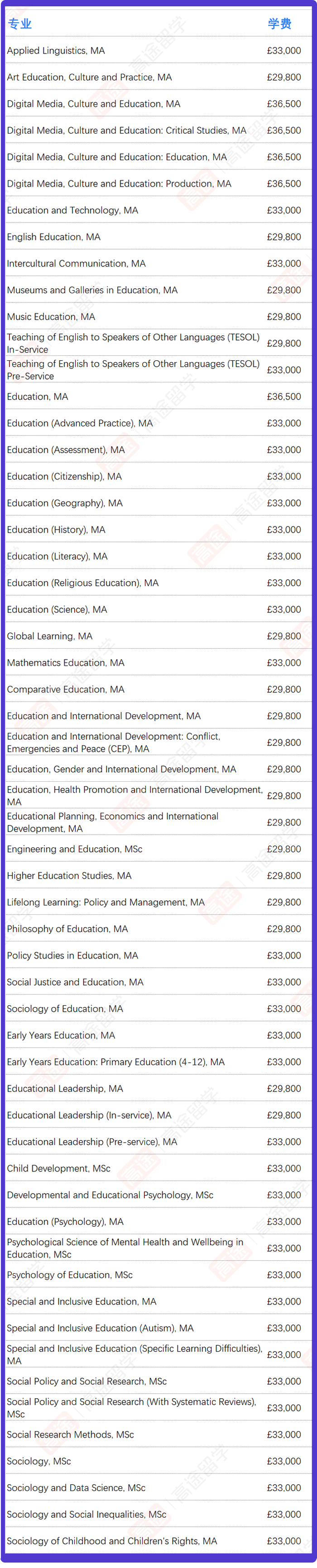 伦敦大学学院2025硕士学费汇总~看看一年要花多少钱