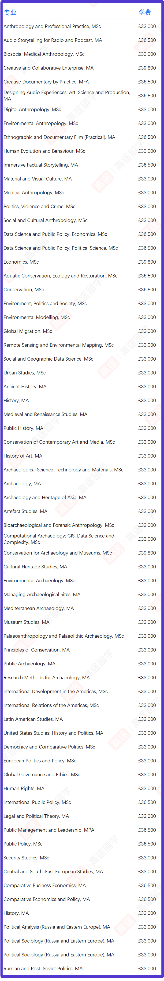 伦敦大学学院2025硕士学费汇总~看看一年要花多少钱