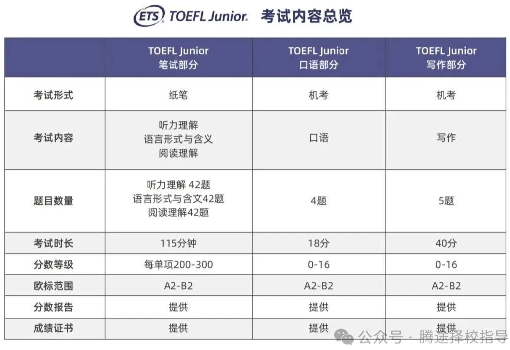 家长必看 | 上海三公一定要考小托福吗？普娃怎么学小托福？850分要学多久？附小托福备考课程