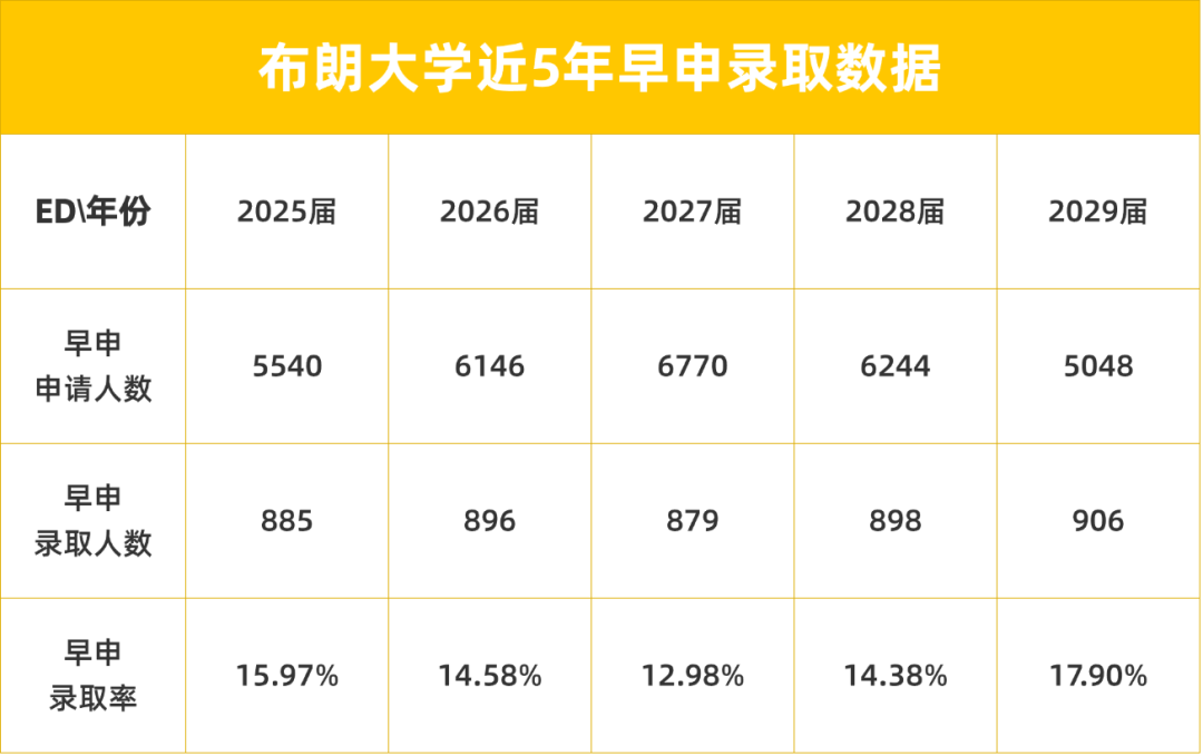 藤校录取风向突变，2025Fall美本申请者需紧盯这五大趋势！