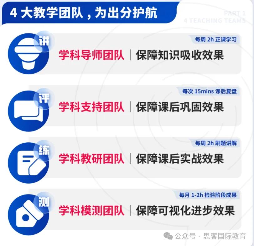 Alevel生物通关指南来了！一篇文章带你搞定生物冲A*