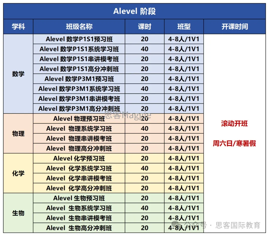 Alevel生物通关指南来了！一篇文章带你搞定生物冲A*