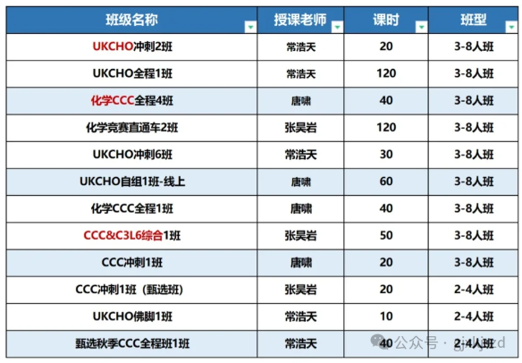 一文讲清！UKCHO和CCC两大顶流化学竞赛有何区别？如何选择？