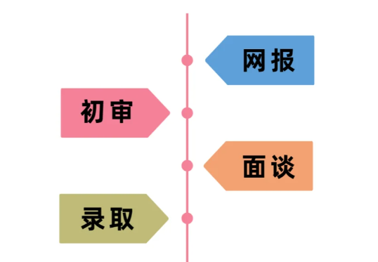 2025年上海三公小学招生要求及申请流程！保姆级规划必看！