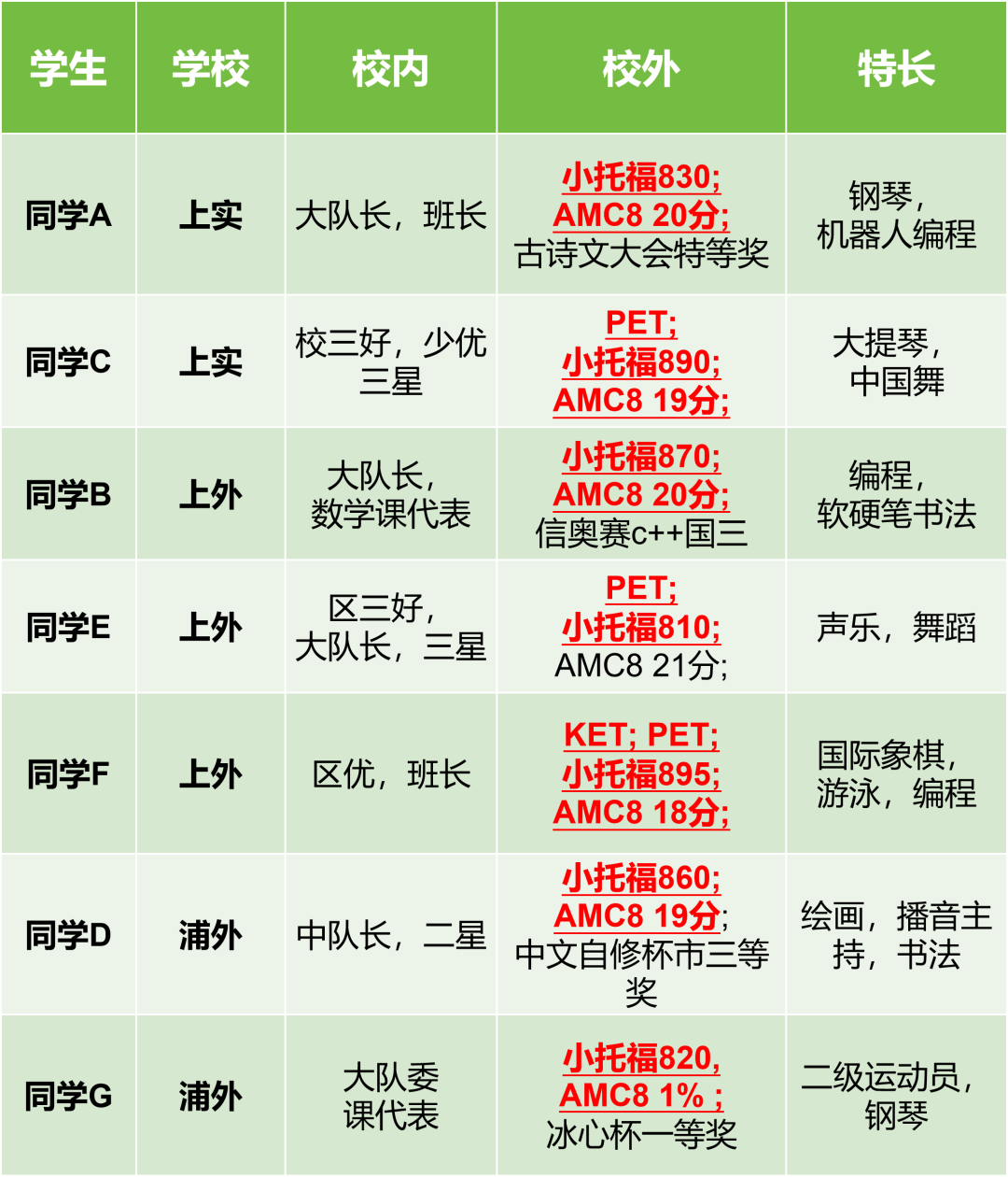 2025年上海三公小学招生要求及申请流程！保姆级规划必看！