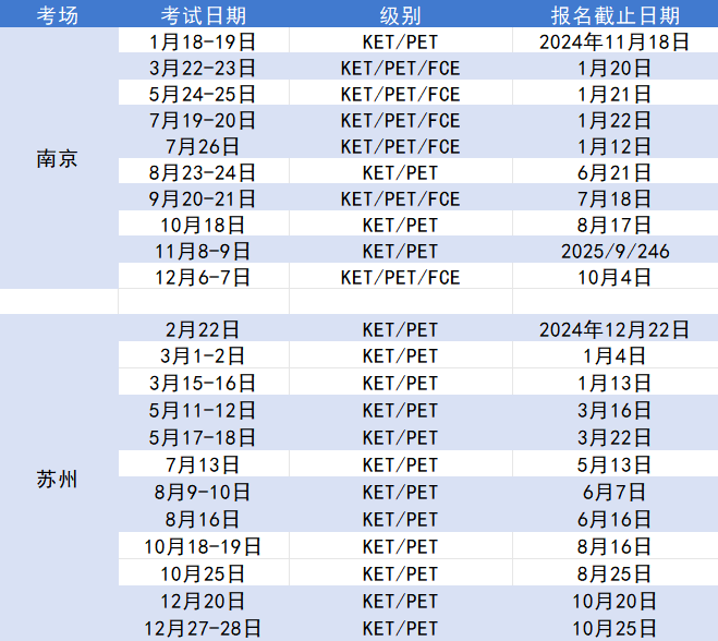 一文搞懂：剑桥英语KET/PET考试！（附2025剑桥KET/PET/FCE考试时间）