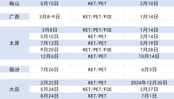 一文搞懂：剑桥英语KET/PET考试！（附2025剑桥KET/PET/FCE考试时间）