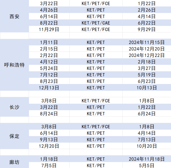 一文搞懂：剑桥英语KET/PET考试！（附2025剑桥KET/PET/FCE考试时间）