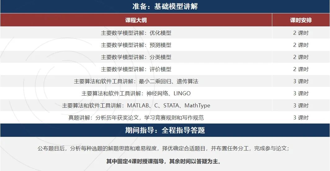 2024年HiMCM数学建模结果公布！赛后IMMC/Johnlocke可继续准备