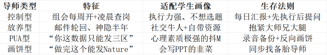 硕博连读，为什么有人5年拿下博士，有人7年还在延毕？