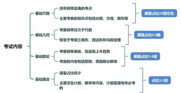 AI时代来临，参加AMC8数学竞赛有用吗？