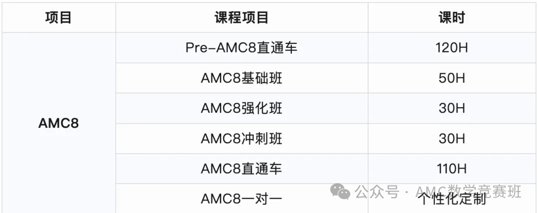 AI时代来临，参加AMC8数学竞赛有用吗？