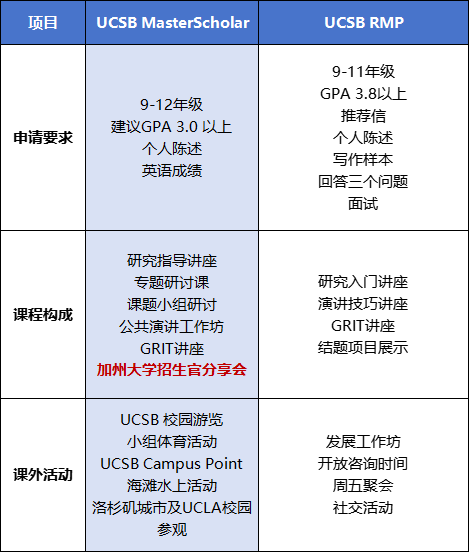 加州大学圣巴巴拉分校RMP创办人设计全新夏季学术项目，聚焦全球可持续发展及跨学科研究